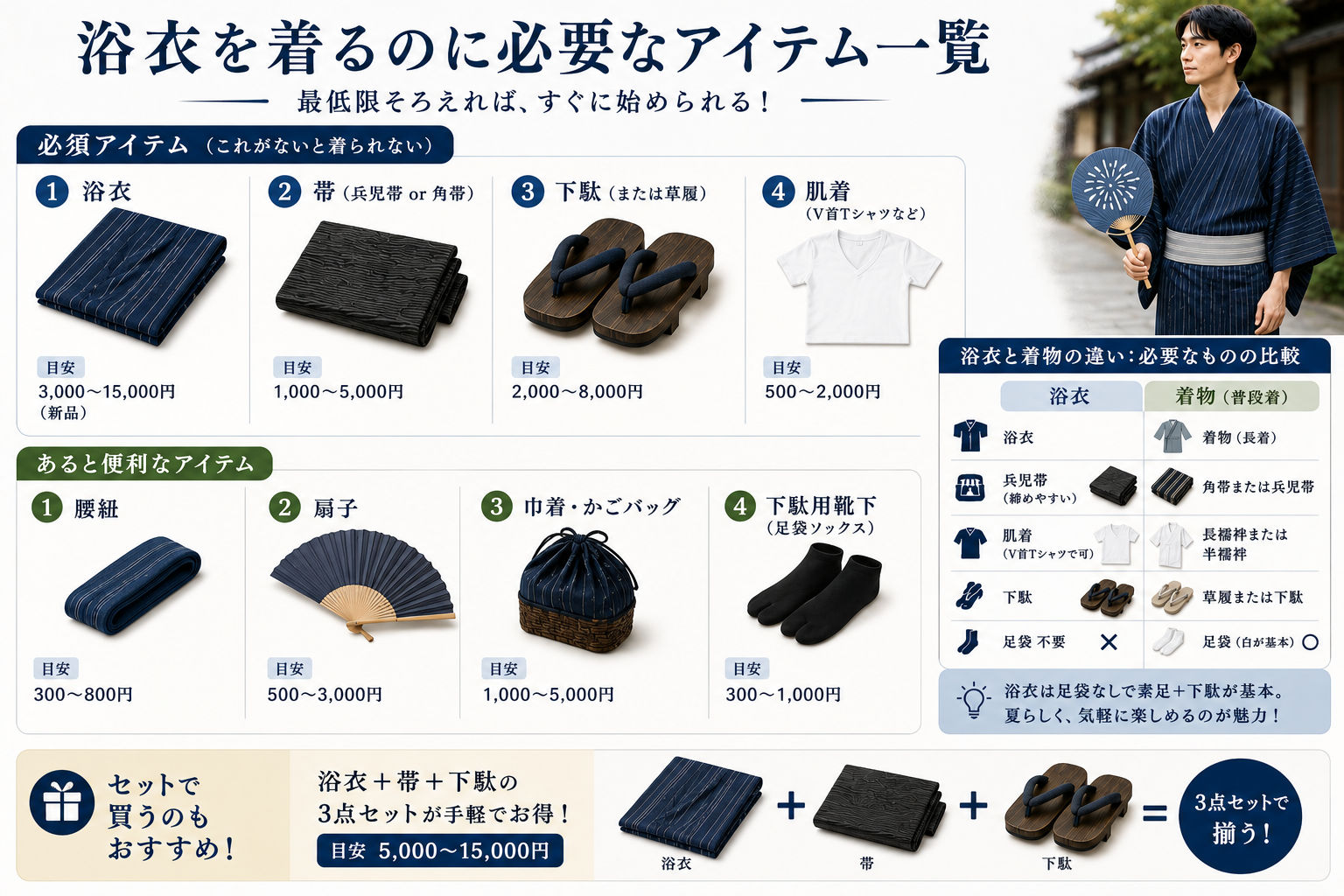 浴衣を着るのに必要なアイテム一覧
