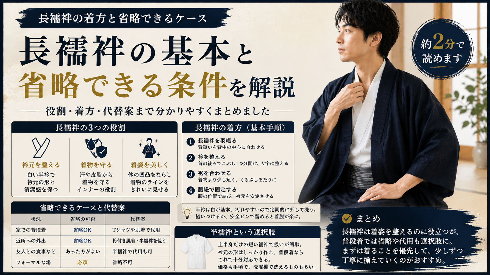 長襦袢の着方